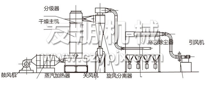 閃蒸干燥機結構示意圖