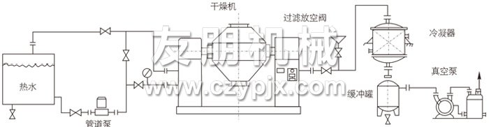 雙錐回轉(zhuǎn)真空干燥機(jī)安裝示范